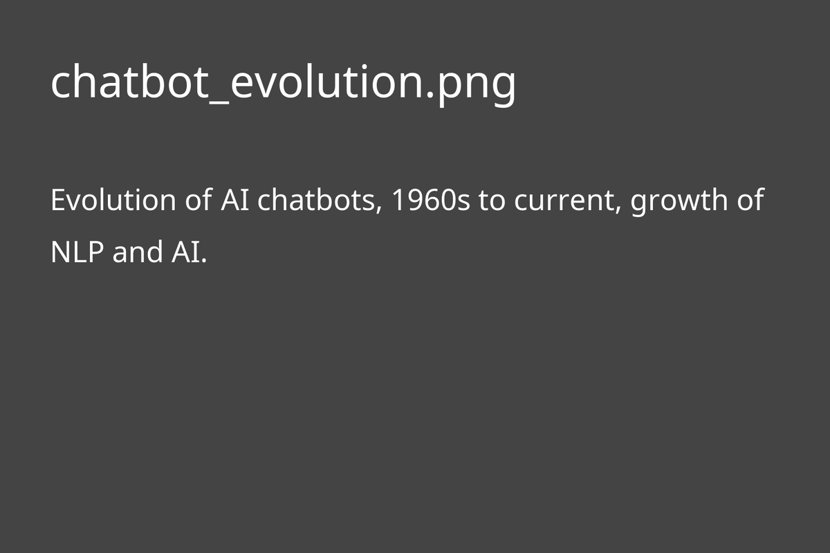 Evolution of AI chatbots from 1960s to now